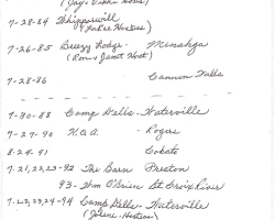 Family Reunion Locations of Past